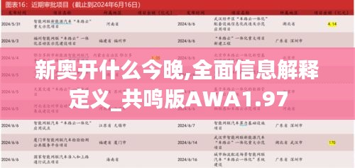 新奥开什么今晚,全面信息解释定义_共鸣版AWA1.97