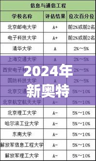 2024年新奥特开奖记录查询表,时代变革评估_进口版JCY1.37