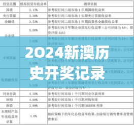 2O24新澳历史开奖记录69期,时代变革评估_定向版TQL1.24