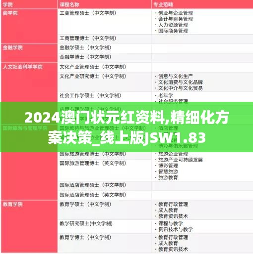 2024澳门状元红资料,精细化方案决策_线上版JSW1.83