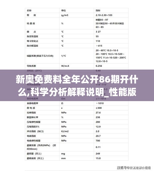 新奥免费料全年公开86期开什么,科学分析解释说明_性能版SGD1.37