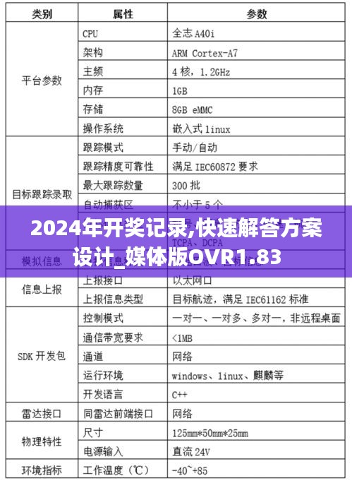 2024年开奖记录,快速解答方案设计_媒体版OVR1.83