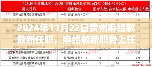 贵州麻绍敏履新职务，学习变革之力，铸就自信成就之光