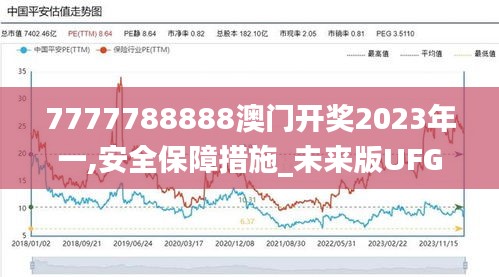 7777788888澳门开奖2023年一,安全保障措施_未来版UFG1.4