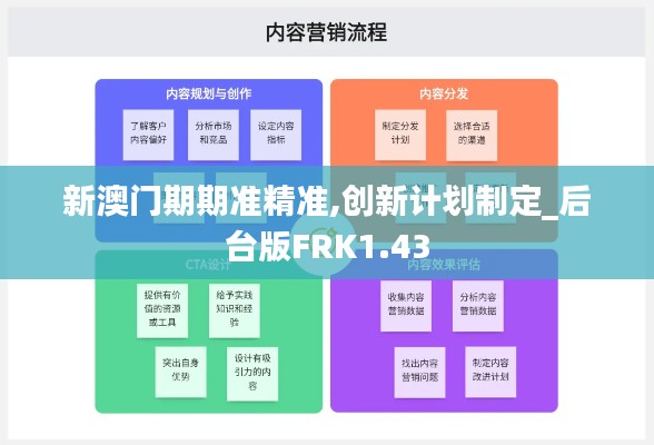 新澳门期期准精准,创新计划制定_后台版FRK1.43