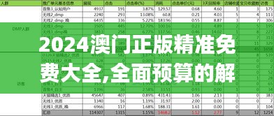 2024澳门正版精准免费大全,全面预算的解答题_安全版AKX1.49