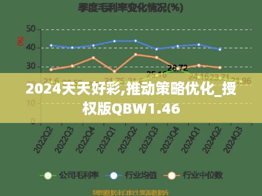 2024天天好彩,推动策略优化_授权版QBW1.46