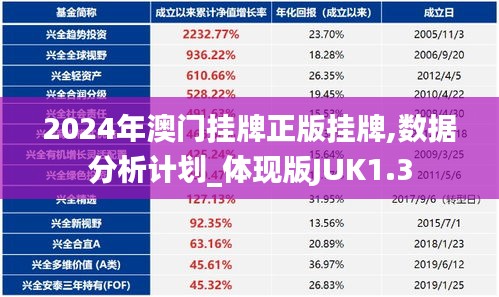 2024年澳门挂牌正版挂牌,数据分析计划_体现版JUK1.3