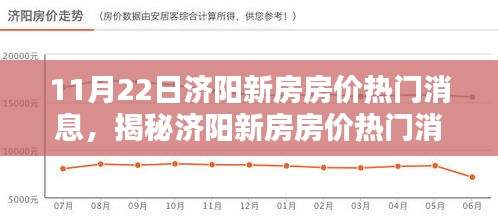 济阳新房房价热门消息揭秘，科技引领未来居住新纪元趋势分析