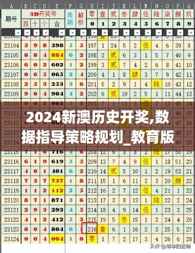 2024新澳历史开奖,数据指导策略规划_教育版FXX1.7