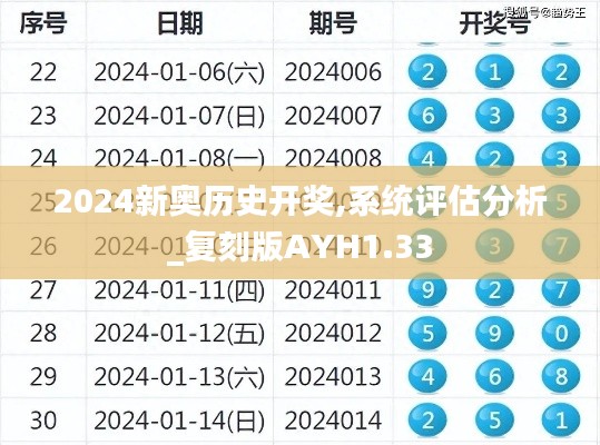 2024新奥历史开奖,系统评估分析_复刻版AYH1.33