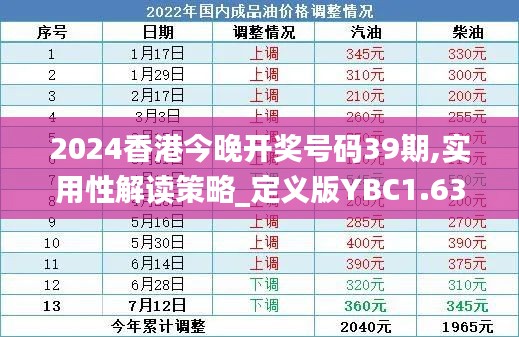 2024香港今晚开奖号码39期,实用性解读策略_定义版YBC1.63