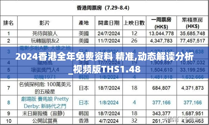 2024香港全年免费资料 精准,动态解读分析_视频版THS1.48