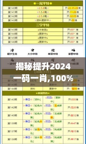 揭秘提升2024一码一肖,100%精准,高清趋势分析_轻奢版DDE1.38