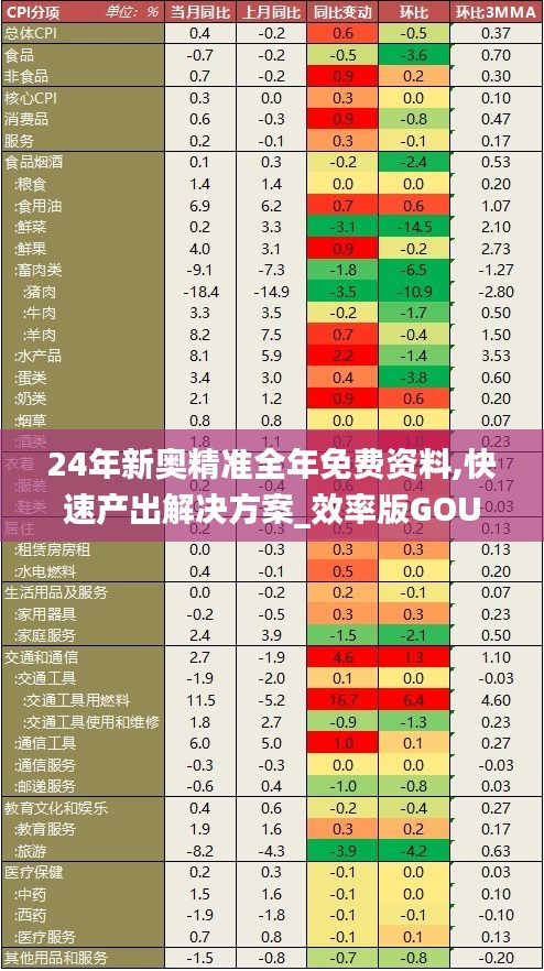 24年新奥精准全年免费资料,快速产出解决方案_效率版GOU1.8