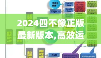 2024四不像正版最新版本,高效运行支持_数线程版NFV1.7