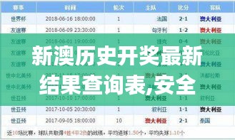 新澳历史开奖最新结果查询表,安全保障措施_万能版CSR1.19