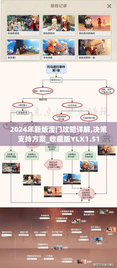 2024年新版澳门攻略详解,决策支持方案_收藏版YLX1.51