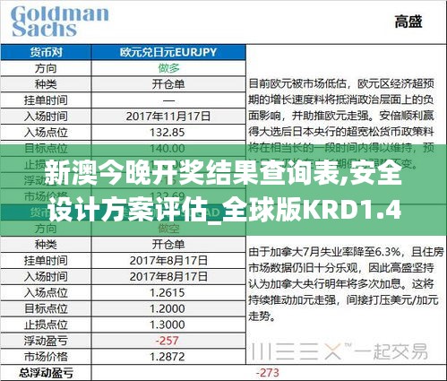 新澳今晚开奖结果查询表,安全设计方案评估_全球版KRD1.43