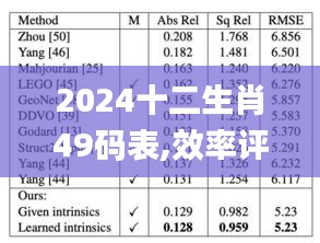 2024十二生肖49码表,效率评估方案_快捷版PSS1.9