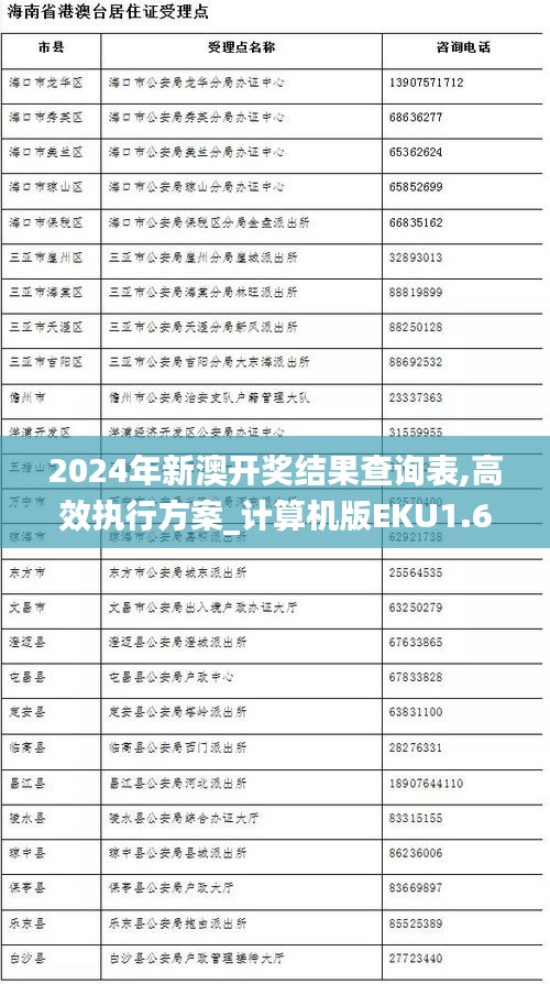 2024年新澳开奖结果查询表,高效执行方案_计算机版EKU1.69