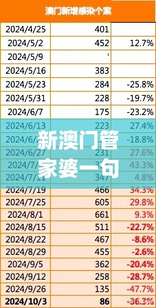 新澳门管家婆一句,目前现象解析描述_紧凑版JVS1.28