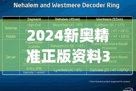 2024新奥精准正版资料333期,专业地调查详解_服务器版ZQY11.19