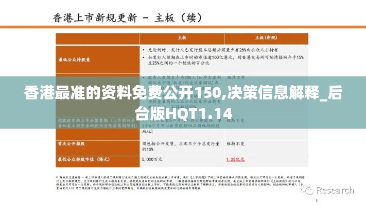 香港最准的资料免费公开150,决策信息解释_后台版HQT1.14