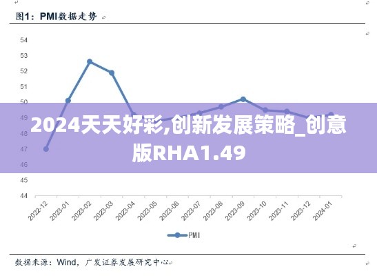 2024天天好彩,创新发展策略_创意版RHA1.49