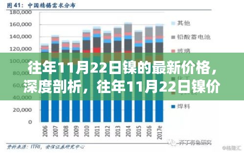 深度解析，历年11月22日镍价走势及未来展望与最新价格分析