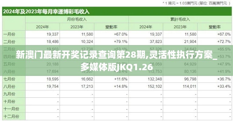 新澳门最新开奖记录查询第28期,灵活性执行方案_多媒体版JKQ1.26