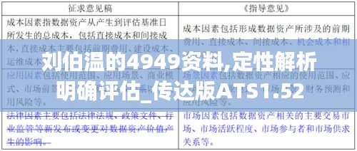 刘伯温的4949资料,定性解析明确评估_传达版ATS1.52