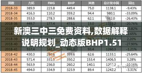 新澳三中三免费资料,数据解释说明规划_动态版BHP1.51