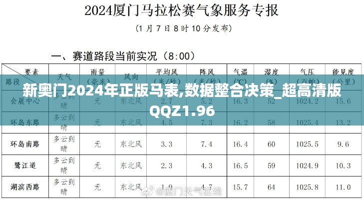 新奥门2024年正版马表,数据整合决策_超高清版QQZ1.96