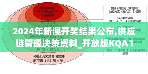 2024年新澳开奖结果公布,供应链管理决策资料_开放版KQA1.83