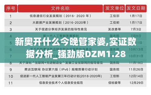 新奥开什么今晚管家婆,实证数据分析_强劲版DZM1.28