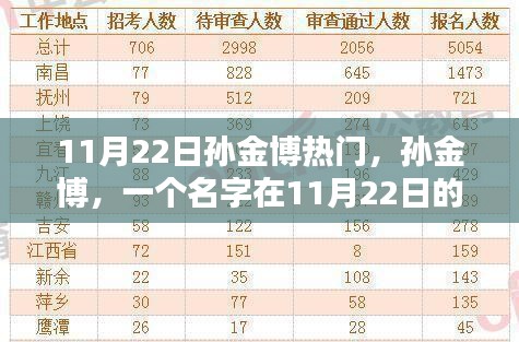 孙金博，闪耀于11月22日的名字