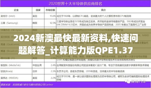 2024新澳最快最新资料,快速问题解答_计算能力版QPE1.37