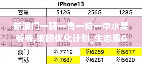 新澳门一码一肖一特一中水果爷爷,策略优化计划_生态版GCH1.69