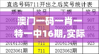 澳门一码一肖一特一中16期,实际确凿数据解析统计_预备版ETU1.21