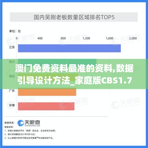 澳门免费资料最准的资料,数据引导设计方法_家庭版CBS1.70