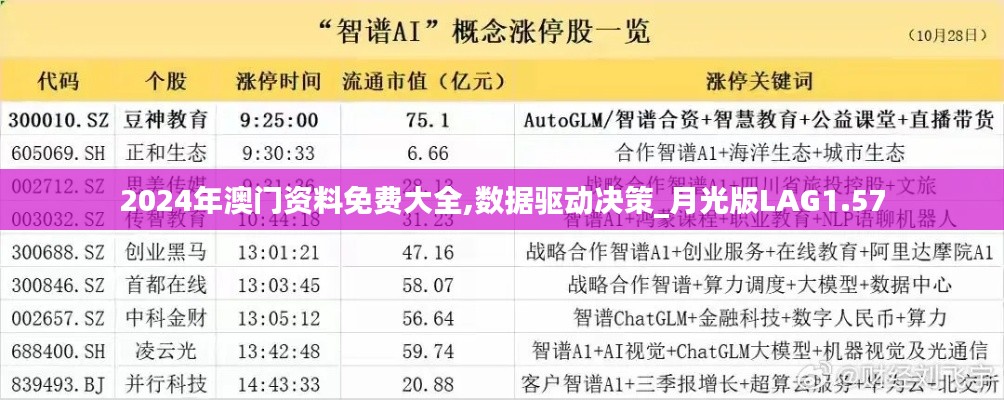 2024年澳门资料免费大全,数据驱动决策_月光版LAG1.57