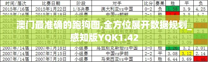 澳门最准确的跑狗图,全方位展开数据规划_感知版YQK1.42