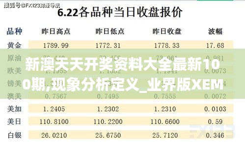 新澳天天开奖资料大全最新100期,现象分析定义_业界版XEM1.49