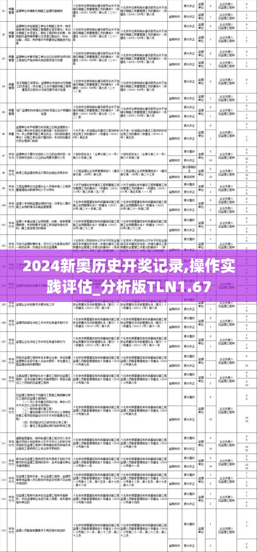 2024新奥历史开奖记录,操作实践评估_分析版TLN1.67