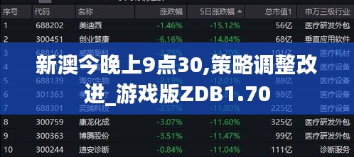 新澳今晚上9点30,策略调整改进_游戏版ZDB1.70