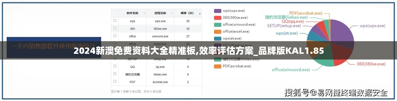 2024新澳免费资料大全精准板,效率评估方案_品牌版KAL1.85