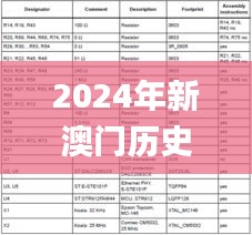 2024年新澳门历史开奖记录,综合计划评估_环保版ERT1.33