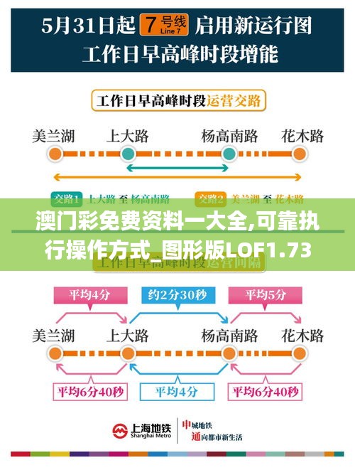 澳门彩免费资料一大全,可靠执行操作方式_图形版LOF1.73