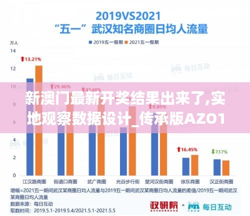 新澳门最新开奖结果出来了,实地观察数据设计_传承版AZO1.48